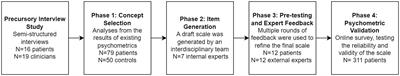 Development and validation of the Alimetry Gut-Brain Wellbeing Survey: a novel patient-reported mental health scale for patients with chronic gastroduodenal symptoms